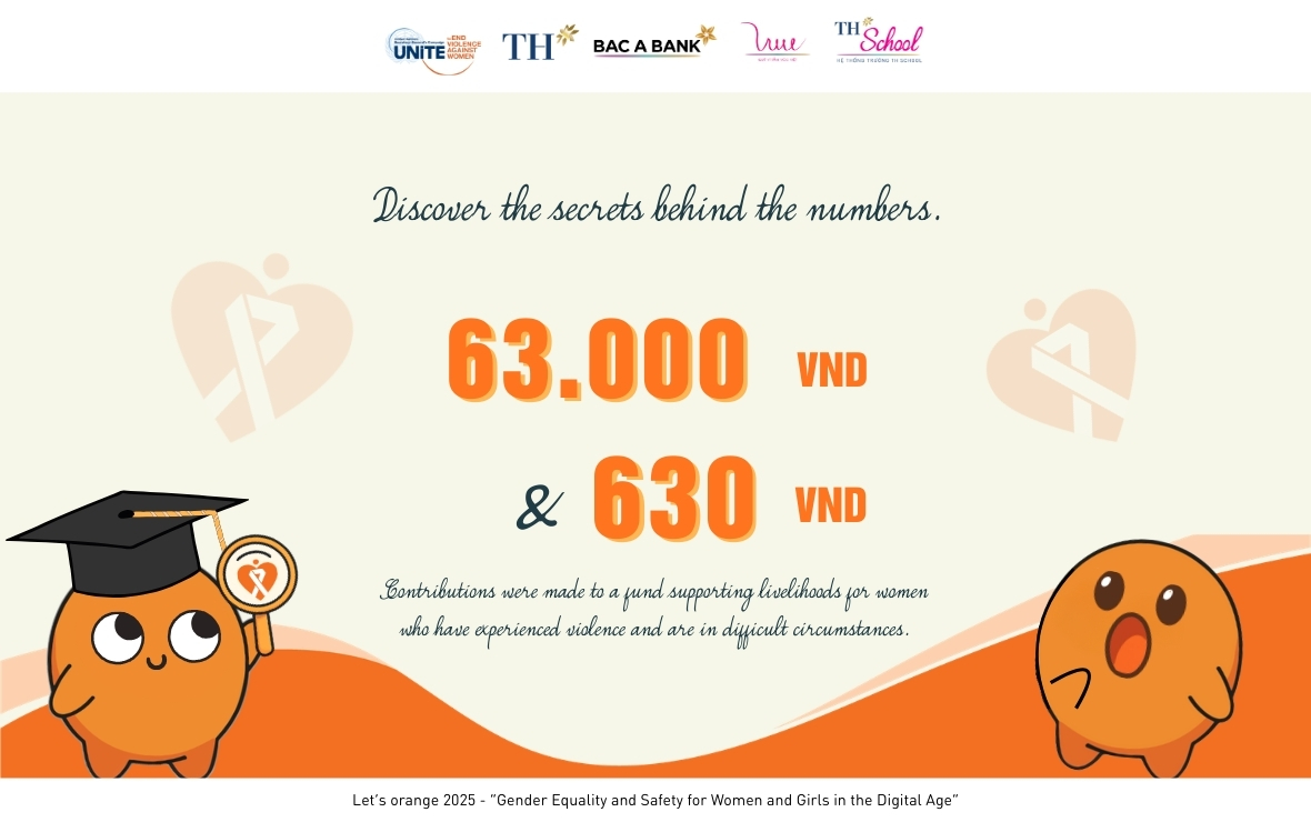 Discovering the story behind the number “630 VND” and “63,000 VND” with Professor Orange